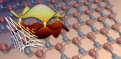 Picture of the News article Harnessing the structure of light to twist quantum materials