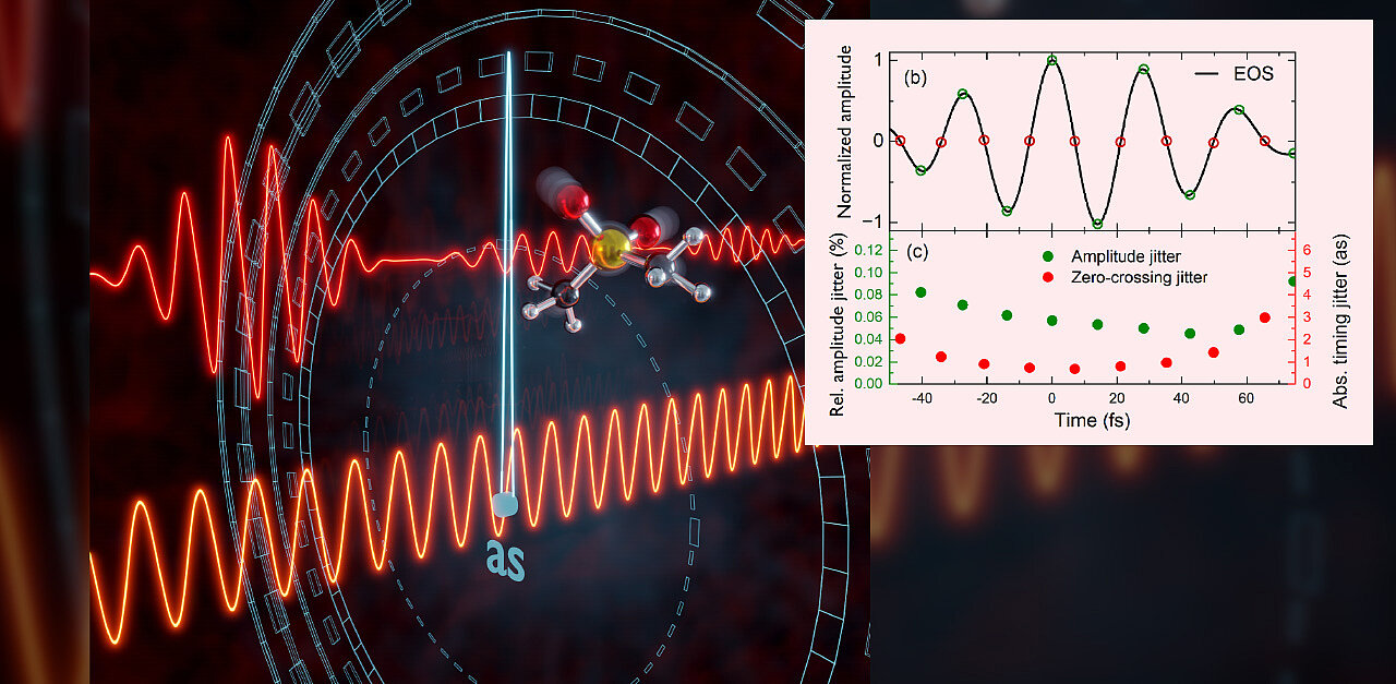 Picture of the News article Optical waveforms with sub attosecond stability
